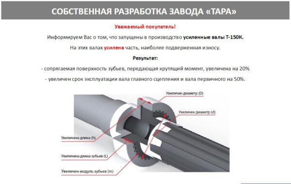12a7c30ff45811e580a6001e8cd0c19e_581bec05571811ebb32618c04d3647f9 Вал первичный КПП Т-150 (усиленный) (ТАРА) — изображение 2