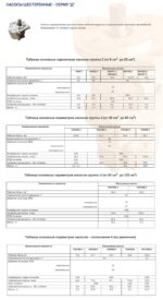 Насос плоский правый НШ-32Д-3 (Гидросила) — изображение 2