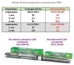 Вал муфты сцепления Т-150К (усиленный) (ТАРА) — изображение 3