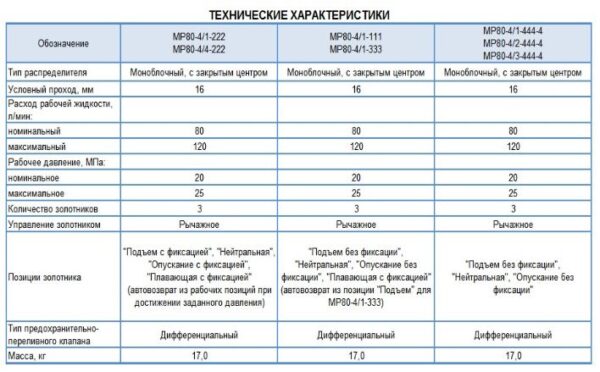 Гидрораспределитель (МТЗ) с силовым регулятором (Гидросила)