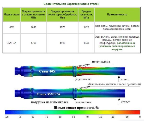 Полуось моста заднего (нов.), МТЗ (ТАРА)